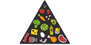 кето диетическая пищевая пирамида